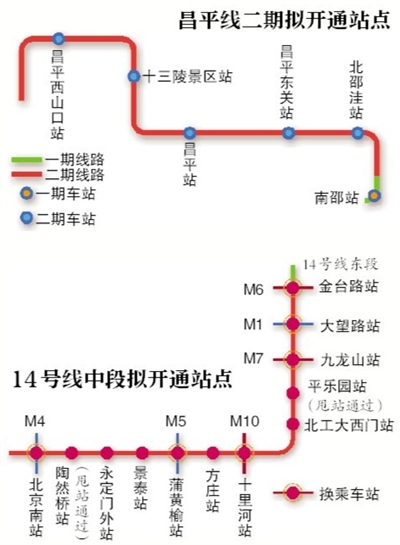 北京地铁14号线中段12月28日前试运营